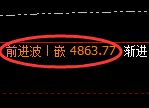 乙二醇期货:4小时高点,精准展开积极回落