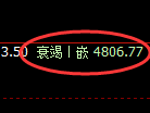 乙二醇期货:4小时高点,精准展开积极回落