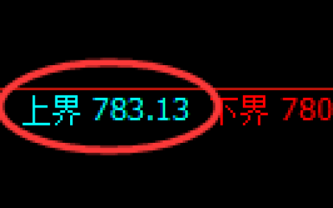 铁矿石期货：试仓高点，精准展开单边极端回落