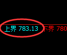 铁矿石期货:试仓高点,精准展开单边极端回落