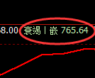 铁矿石期货:试仓高点,精准展开单边极端回落