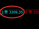 螺纹期货:试仓高点,精准展开极端回落