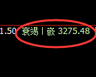 螺纹期货:试仓高点,精准展开极端回落
