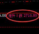 甲醇期货:4小时高点,精准展开冲高回落