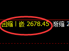 甲醇期货:4小时高点,精准展开冲高回落
