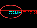 聚丙烯期货:试仓高点,精准展开大幅回落