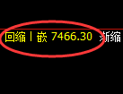 聚丙烯期货:试仓高点,精准展开大幅回落