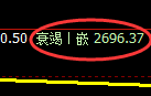 豆粕期货:4小时周期结构,精准展开宽幅洗盘