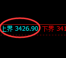 热卷期货:试仓高点,精准展开单边积极回落