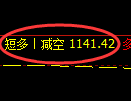 1月3日,焦煤+铁矿+螺纹:精准规则化(系统策略)复盘展示