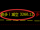 1月3日,焦煤+铁矿+螺纹:精准规则化(系统策略)复盘展示