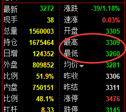 1月3日,焦煤+铁矿+螺纹:精准规则化(系统策略)复盘展示