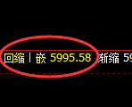 纸浆期货:修正低点,精准展开极端强势拉升