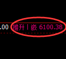 纸浆期货:修正低点,精准展开极端强势拉升