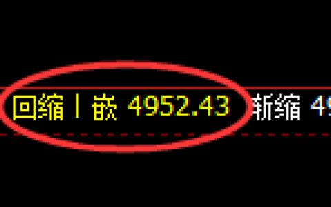 PTA期货：日线低点，精准展开直线强势拉升