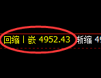 PTA期货:日线低点,精准展开直线强势拉升