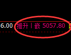 PTA期货:日线低点,精准展开直线强势拉升