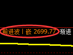 豆粕期货:日线低点,精准展开振荡反弹