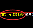 菜粕期货:4小时低点,精准展开强势反弹