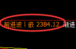 菜粕期货:4小时低点,精准展开强势反弹