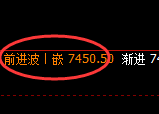 聚丙烯期货:日线周期,精准展开冲高回落