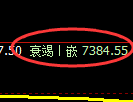 聚丙烯期货:日线周期,精准展开冲高回落