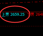 甲醇期货:试仓高点,精准展开单边快速回落