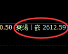 甲醇期货:试仓高点,精准展开单边快速回落