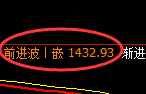 纯碱期货:日线低点,精准展开振荡反弹