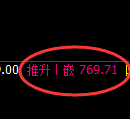 铁矿石期货:4小时周期,精准展开宽幅洗盘