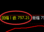 铁矿石期货:4小时周期,精准展开宽幅洗盘
