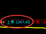 玻璃期货:试仓高点,精准展开振荡回落