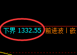 玻璃期货:试仓高点,精准展开振荡回落