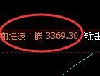 燃油期货:日线高点,精准展开极端回落