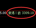 燃油期货:日线高点,精准展开极端回落