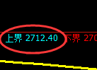 豆粕期货:试仓高点,精准展开大幅回落