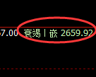 豆粕期货:试仓高点,精准展开大幅回落