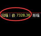 聚丙烯期货:4小时高点,精准展开单边回落