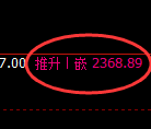 菜粕期货:4小时高点,精准展开极端回落
