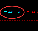 液化气期货:试仓高点,精准展开单边极端回落