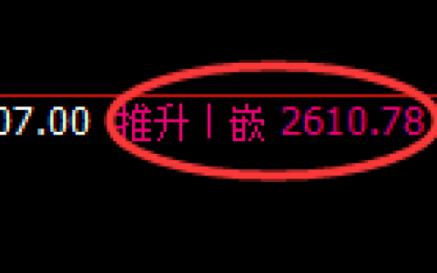 甲醇期货：4小时周期，精准展开区间振荡
