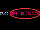 甲醇期货:4小时周期,精准展开区间振荡