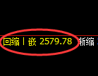 甲醇期货:4小时周期,精准展开区间振荡