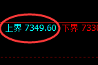 聚丙烯期货:试仓高点,精准展开振荡下行