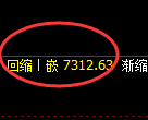 聚丙烯期货:试仓高点,精准展开振荡下行