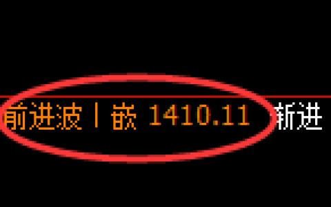 纯碱期货：4小时高点，精准展开振荡回落