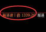 玻璃期货:4小时高点,精准展开极端快速回落