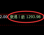 玻璃期货:4小时高点,精准展开极端快速回落