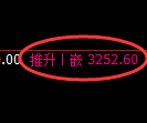 螺纹期货:4小时高点,精准展开振荡回落