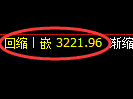 螺纹期货:4小时高点,精准展开振荡回落
